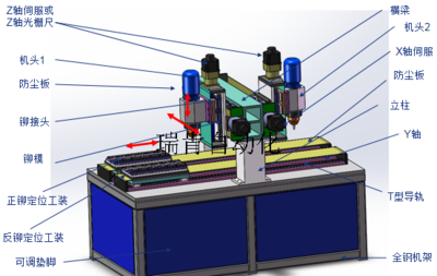 雙頭數控鉚接機